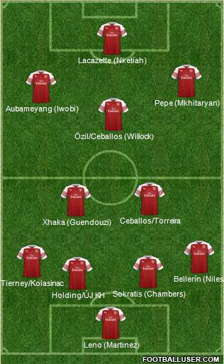 Arsenal Formation 2019