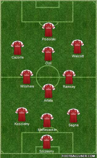 Arsenal Formation 2019