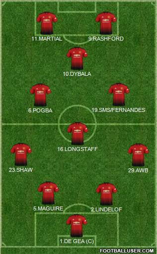 Manchester United Formation 2019