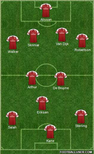 Arsenal Formation 2019