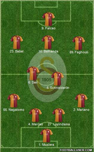 Galatasaray SK Formation 2019