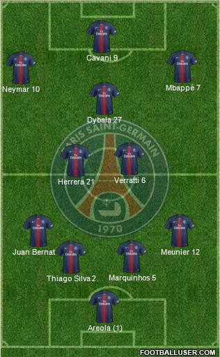Paris Saint-Germain Formation 2019
