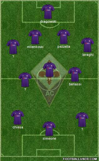 Fiorentina Formation 2019
