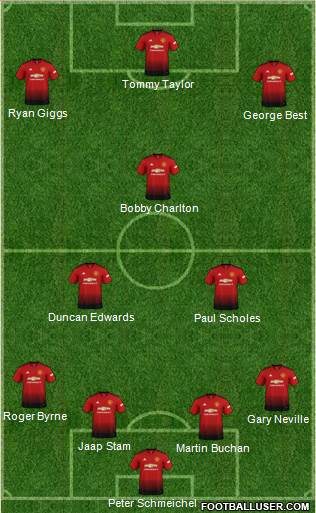 Manchester United Formation 2019