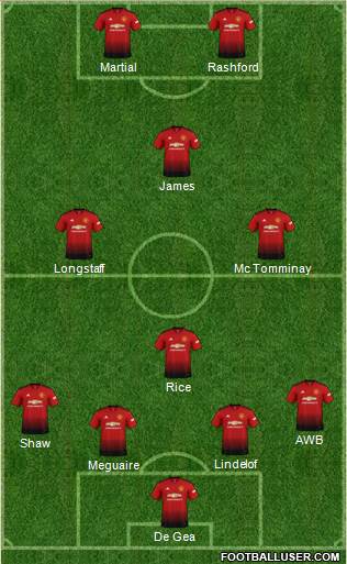 Manchester United Formation 2019