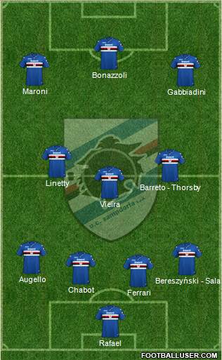 Sampdoria Formation 2019