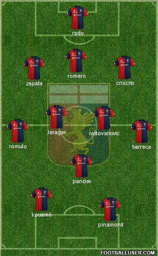 Genoa Formation 2019