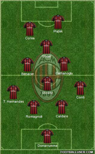 A.C. Milan Formation 2019