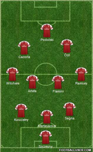 Arsenal Formation 2019