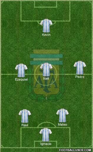 Argentina Formation 2019