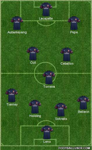 Arsenal Formation 2019