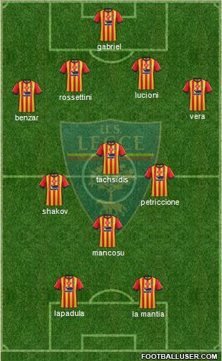 Lecce Formation 2019
