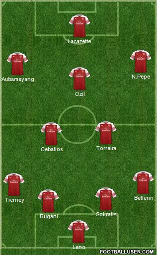 Arsenal Formation 2019