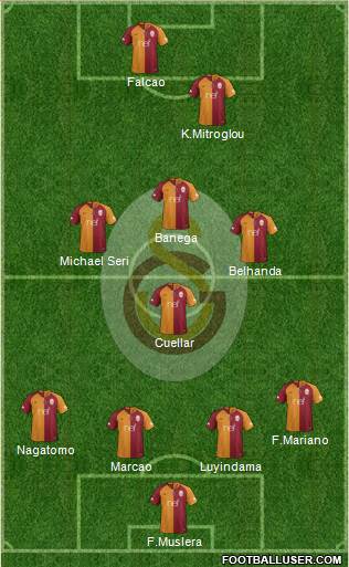 Galatasaray SK Formation 2019