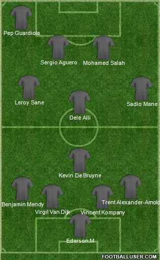 Dream Team Formation 2019