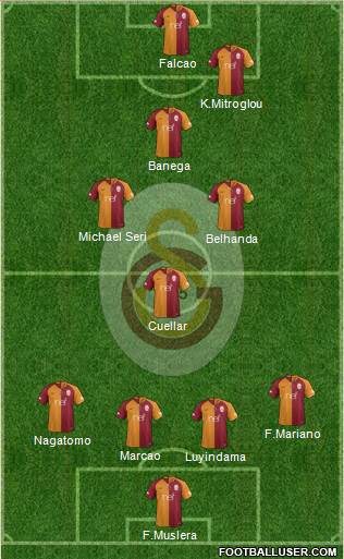 Galatasaray SK Formation 2019