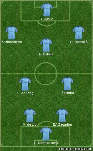 Manchester City Formation 2019
