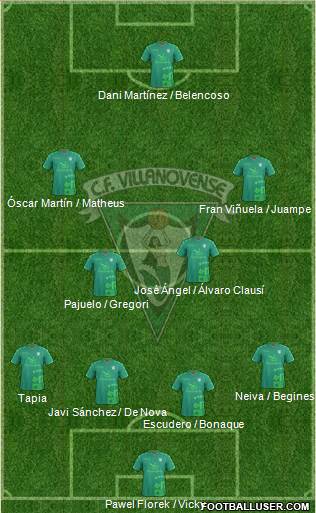 C.F. Villanovense Formation 2019
