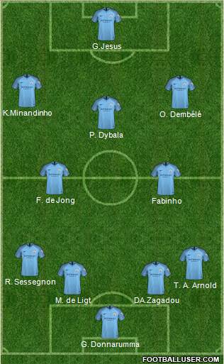 Manchester City Formation 2019