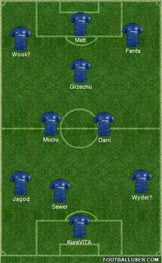 Chelsea Formation 2019