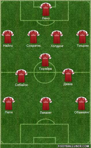 Arsenal Formation 2019