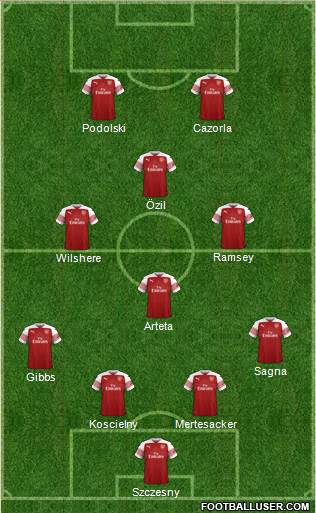 Arsenal Formation 2019