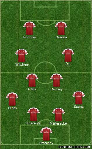 Arsenal Formation 2019