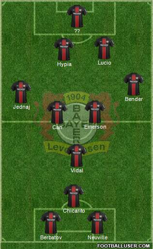 Bayer 04 Leverkusen Formation 2019