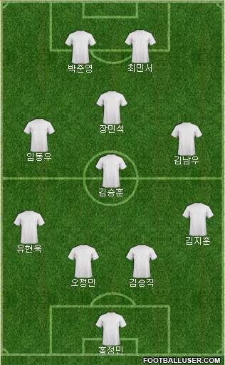 Sporting Afrique FC Formation 2019