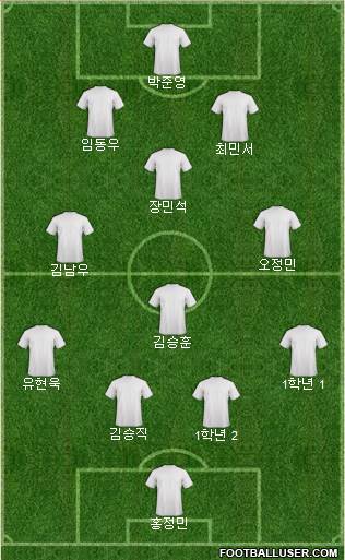 Sporting Afrique FC Formation 2019