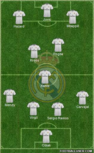 Real Madrid C.F. Formation 2019