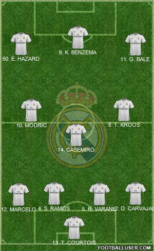 Real Madrid C.F. Formation 2019