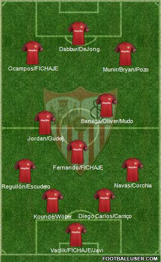 Sevilla F.C., S.A.D. Formation 2019