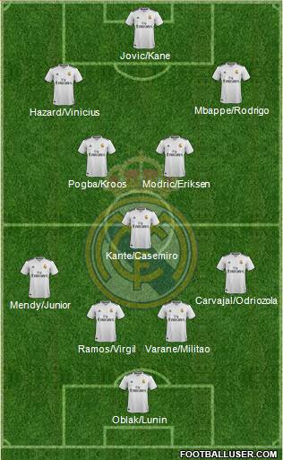 Real Madrid C.F. Formation 2019