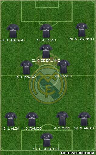 Real Madrid C.F. Formation 2019