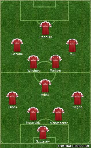 Arsenal Formation 2019