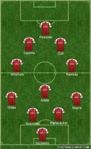 Arsenal Formation 2019