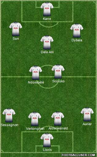 Tottenham Hotspur Formation 2019