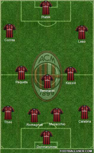 A.C. Milan Formation 2019