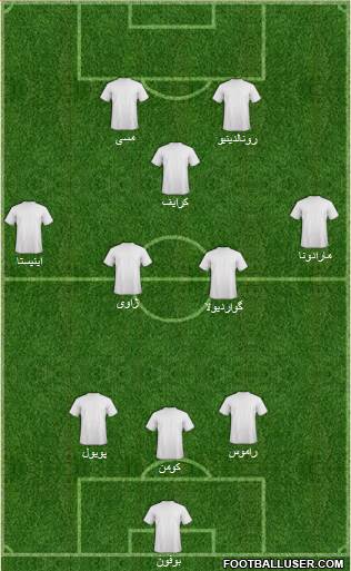 Dream Team Formation 2019