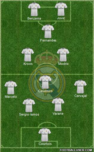 Real Madrid C.F. Formation 2019