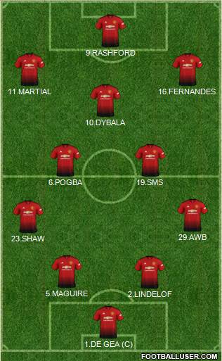 Manchester United Formation 2019