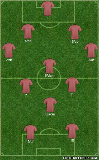 Dream Team Formation 2019