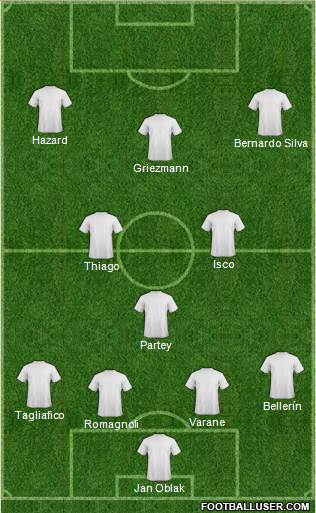 Champions League Team Formation 2019