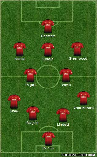 Manchester United Formation 2019