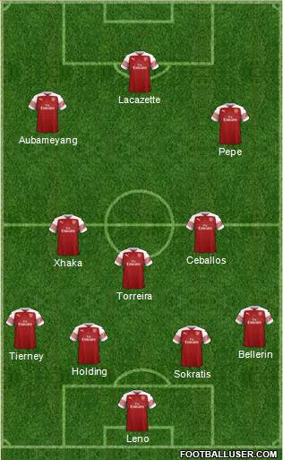 Arsenal Formation 2019