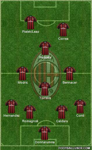 A.C. Milan Formation 2019