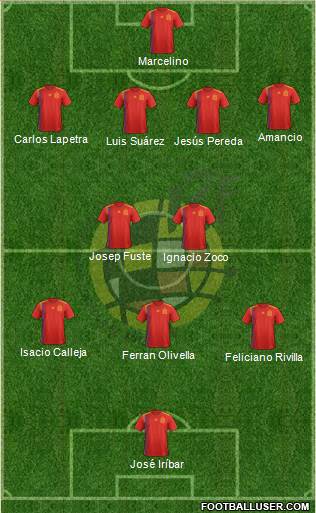 Spain Formation 2019
