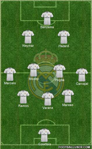 Real Madrid C.F. Formation 2019