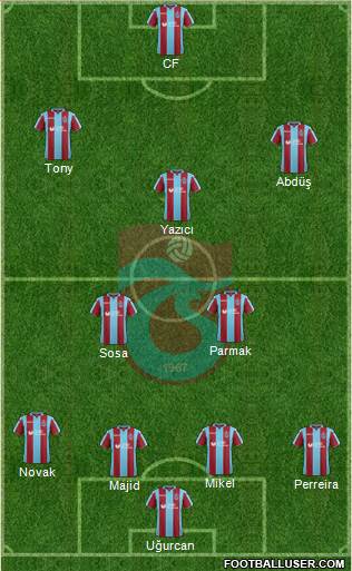 Trabzonspor Formation 2019